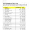 FIDELITYBK | Notification of vesting of shares